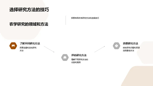 农学研究深度解析