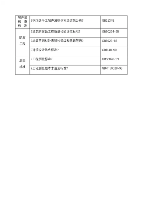 某高铁车站站台雨棚钢结构施工方案