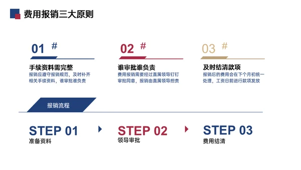 财务报销流程培训通用PPT模板