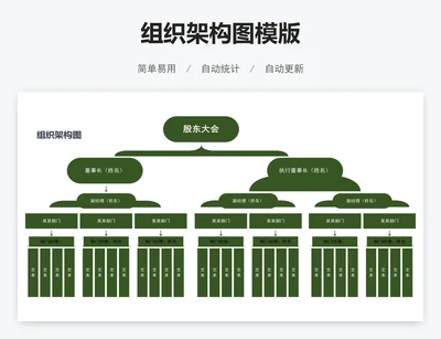 组织架构图模版