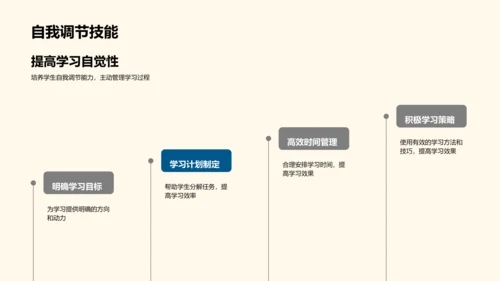 激活学习之动机