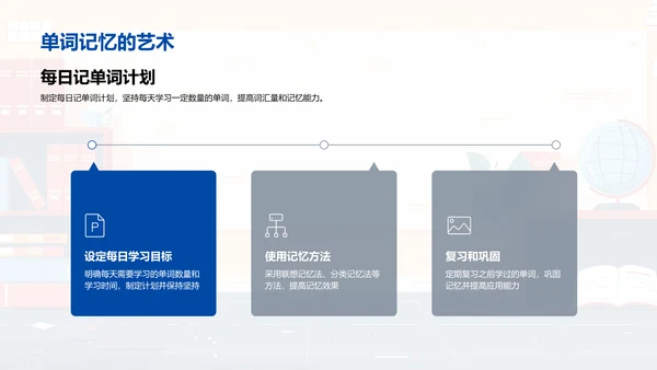 初二英语学习新法PPT模板