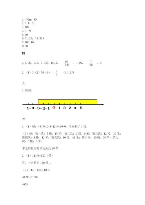 小升初数学综合模拟试卷（原创题）.docx