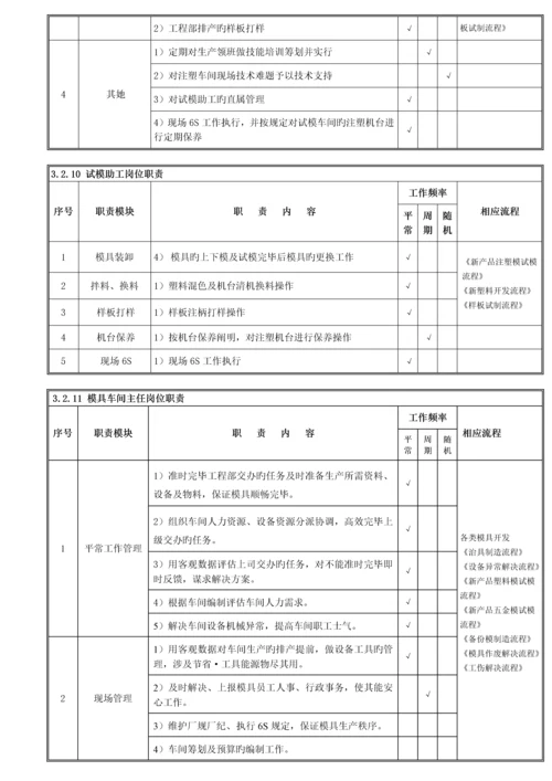 关键工程开发部管理标准流程.docx