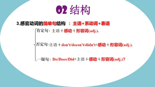 外研版英语八年级下册Module 1-Module 5期末语法复习课件