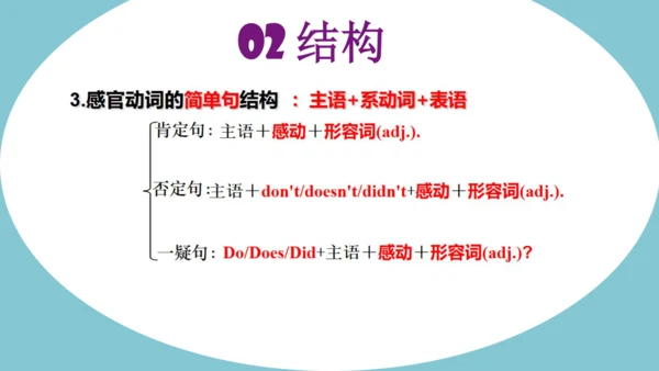外研版英语八年级下册Module 1-Module 5期末语法复习课件
