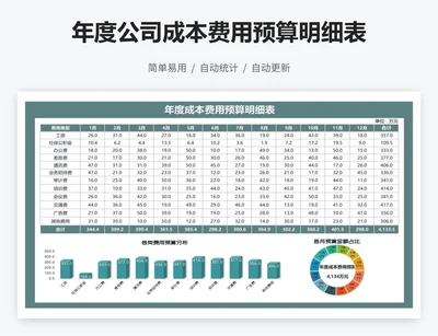 年度公司成本费用预算明细表