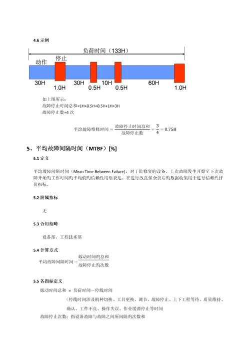 TPM指标定义库_精品文档.docx