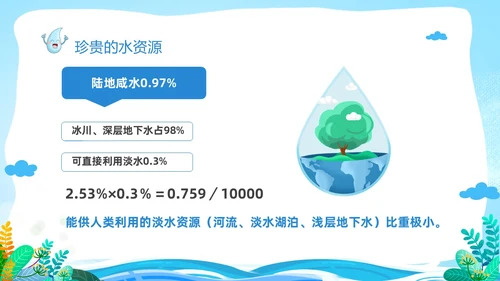 蓝色卡通儿童节约用水你我同行3月22日世界水日主题班会PPT