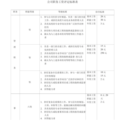 公司工资管理规定.docx