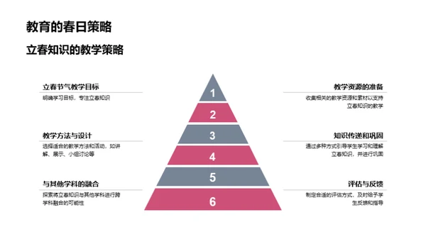 立春文化探索