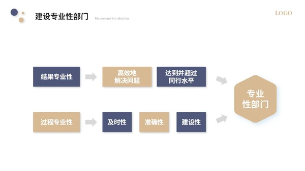 简约个人自我介绍个人简历岗位竞聘ppt模板