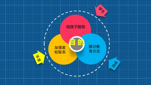 高中三年级家长会通用PPT模板