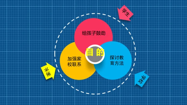 高中三年级家长会通用PPT模板