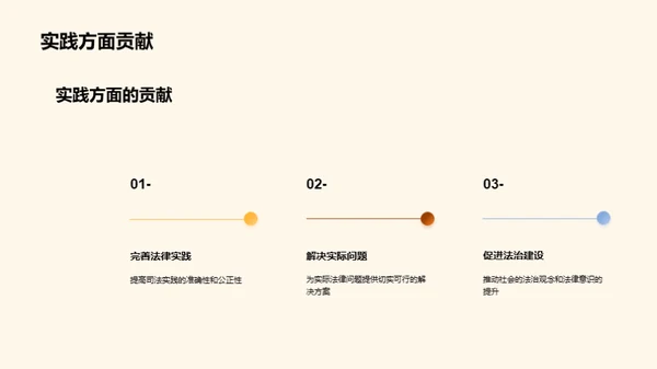 法理研究解析