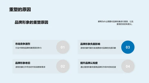 品牌形象刷新计划PPT模板