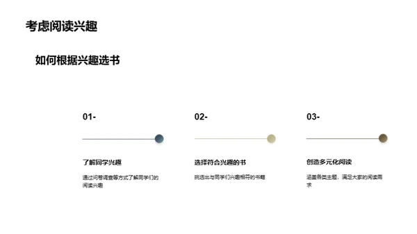 读书分享会策划