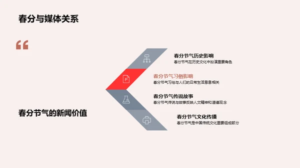 春分节气的文化探秘