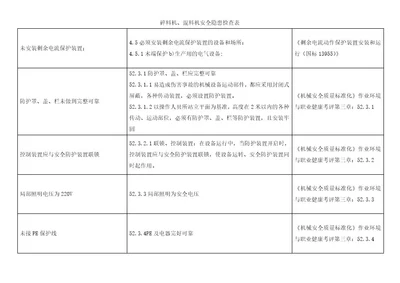 碎料机、混料机安全隐患检查表