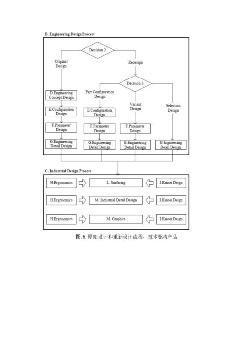 基于决策支持系统的定型产品的设计.docx