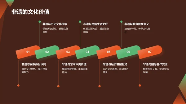 橙色国潮风传承非遗文化PPT模板