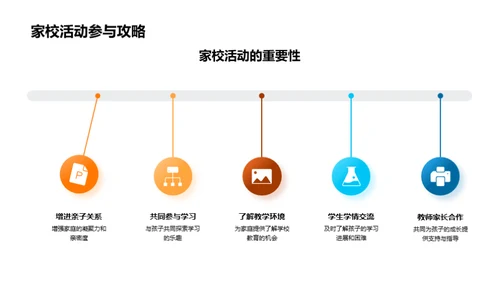 一年级的学习之旅