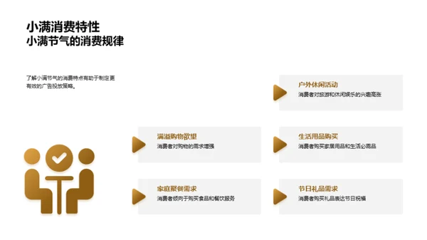 小满节广告投放解析