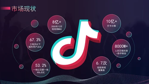 新媒体公司抖音运营方案通用PPT模板