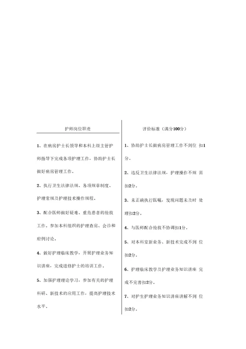 护理人员管理制度