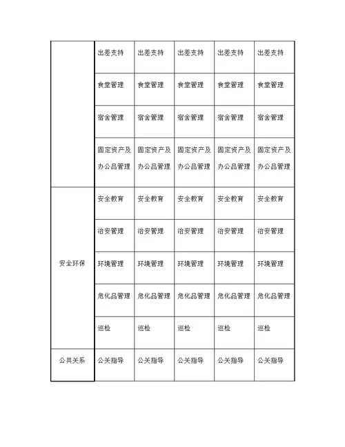 任职资格标准行政后勤类修订版