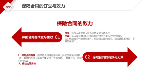 保险理财金融人保公司新人入职培训PPT