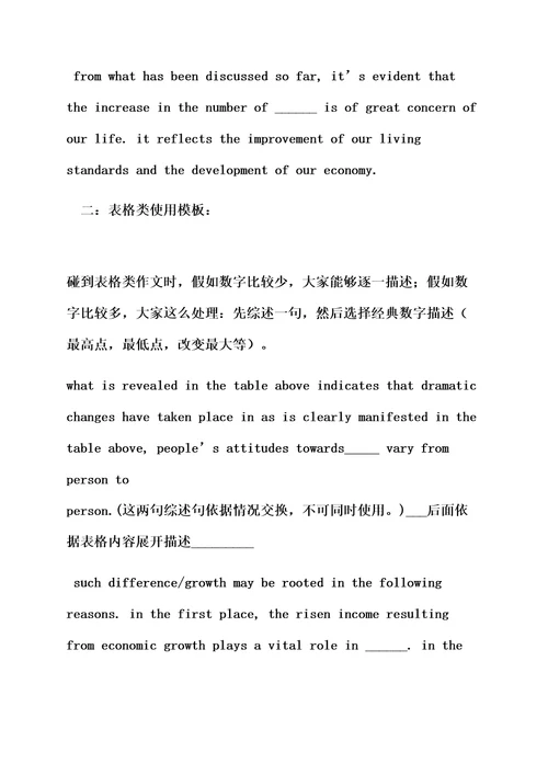 作文范文之英语二作文样稿