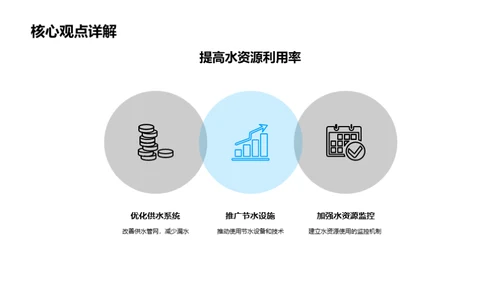 水资源，成本之核