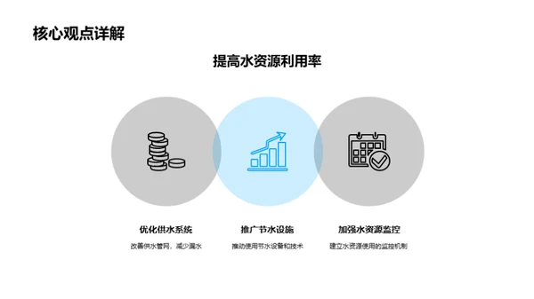 水资源，成本之核