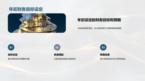 财务中期业绩汇报PPT模板