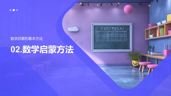 数学启蒙教学法PPT模板