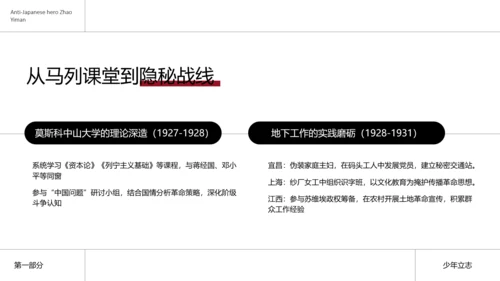 简约风民族英雄赵一曼介绍PPT模板
