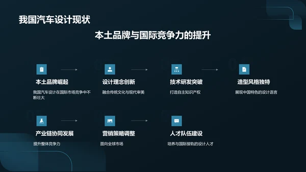 蓝色汽车设计与艺术PPT模板