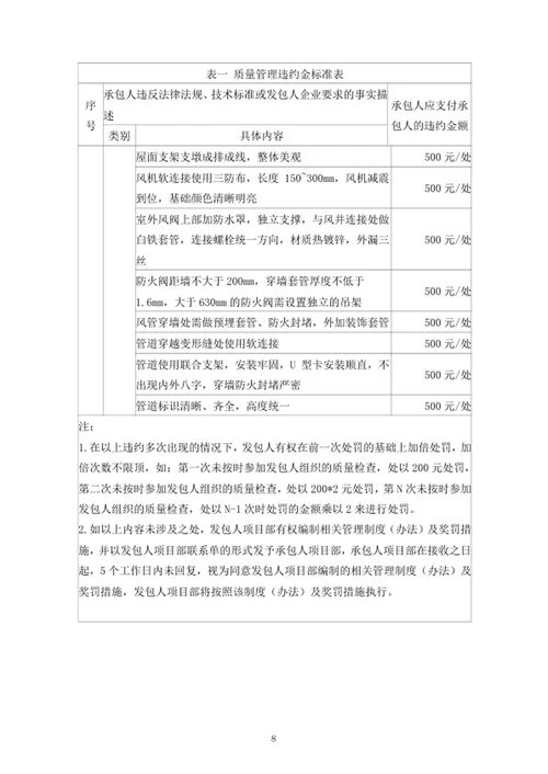 质量管理协议