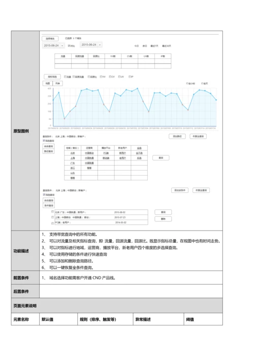 Data经营分析改版需求文档.docx