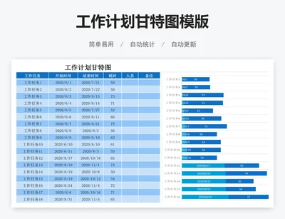 工作计划甘特图模版