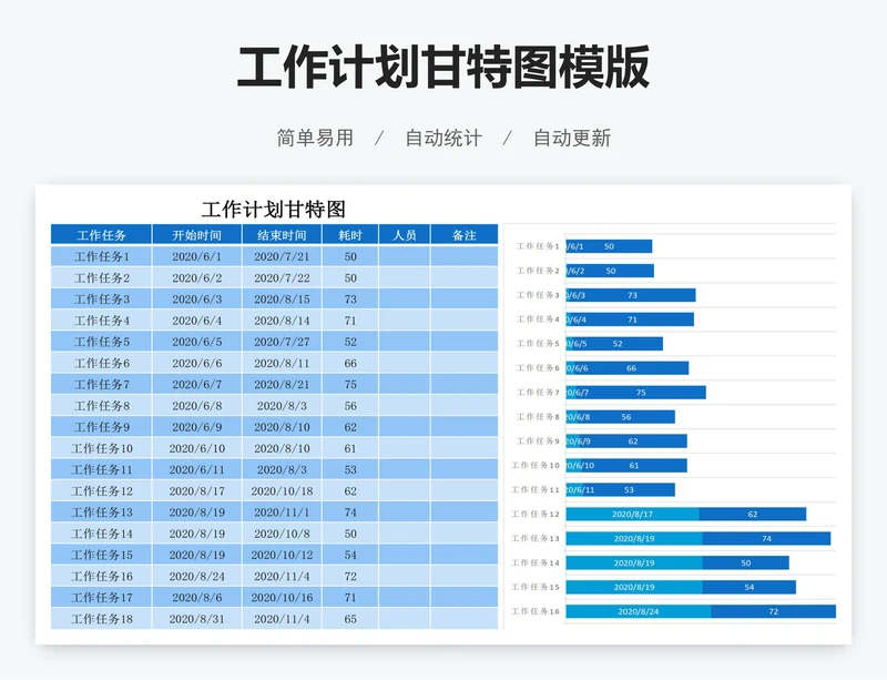 工作计划甘特图模版