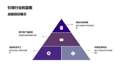 走向巅峰的保险之路