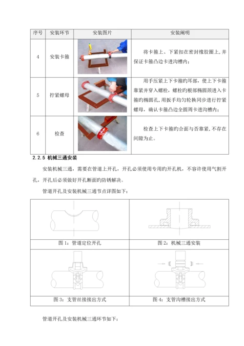 厂房给排水系统综合施工专题方案.docx