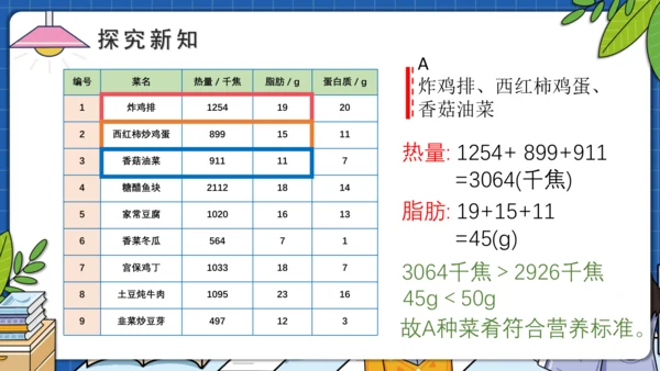 8.3营养午餐（教学课件）四年级数学下册 人教版(共17张PPT)