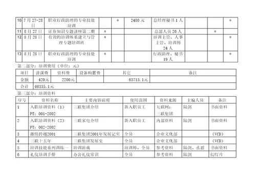 博思智联-三联集团-培训汇总表1-8