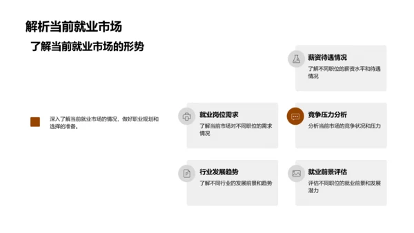 职业生涯，你的选择