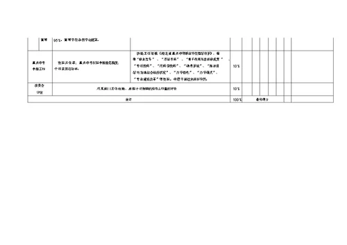 教务处绩效考核