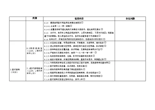 基层医院感染管理督导检查表(门诊部诊所村卫生室)-