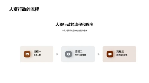人资行政工作介绍